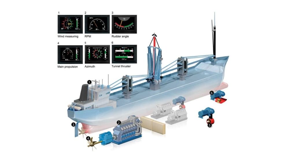 CMA D.ARGOUDELIS & CO SA as authorized dealer in Greece for DEIF , strongly recommends the XDi Display Indicator for your marine applications!